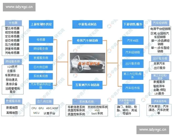以S14为核心，探索未来汽车技术的发展趋势与创新应用